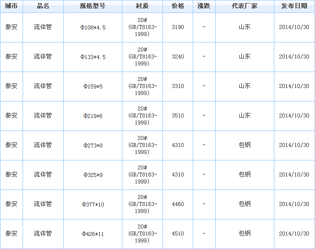 無(wú)法更改過(guò)