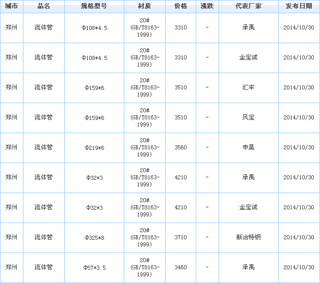 無(wú)縫鋼管