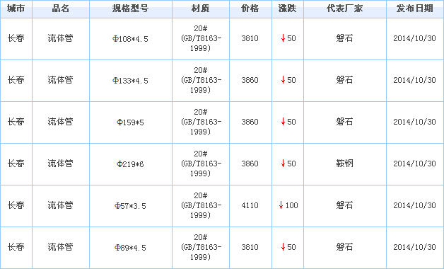 無縫鋼管