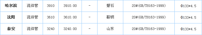 無縫鋼管