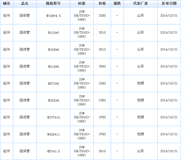 無(wú)縫鋼管