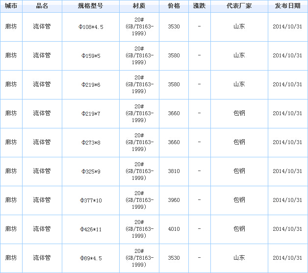 無(wú)縫鋼管
