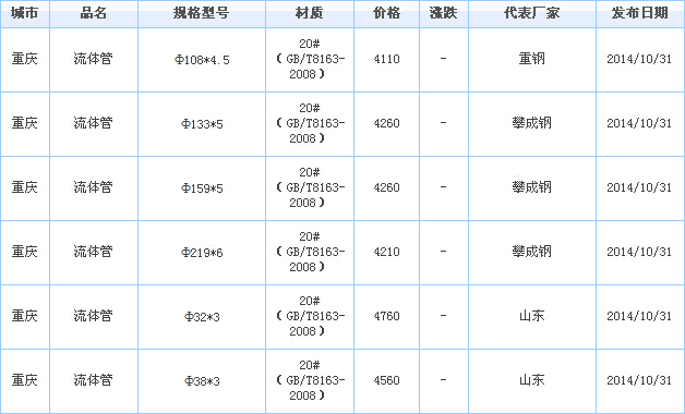 無(wú)縫鋼管