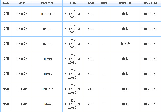 無(wú)縫鋼管