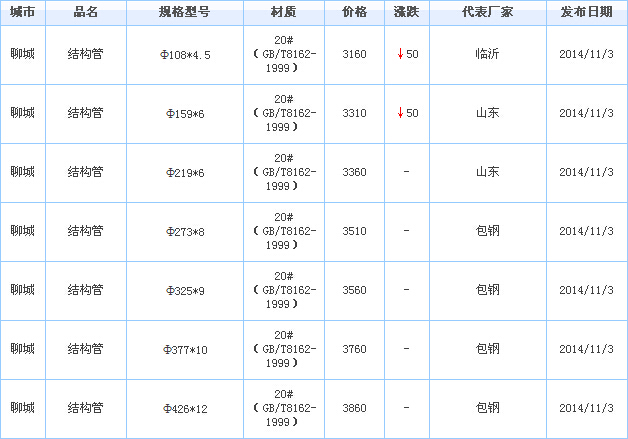 op䓹