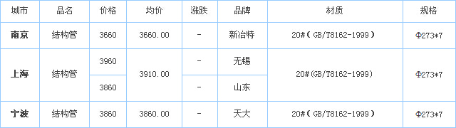 無(wú)縫鋼管價(jià)格