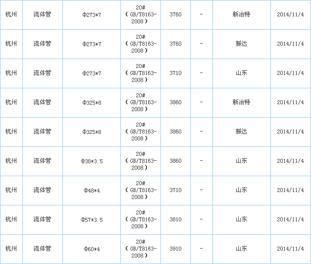 無(wú)縫鋼管