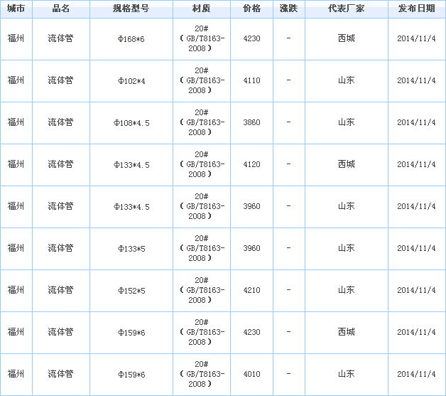 op䓹