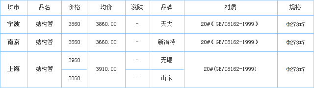 op䓹