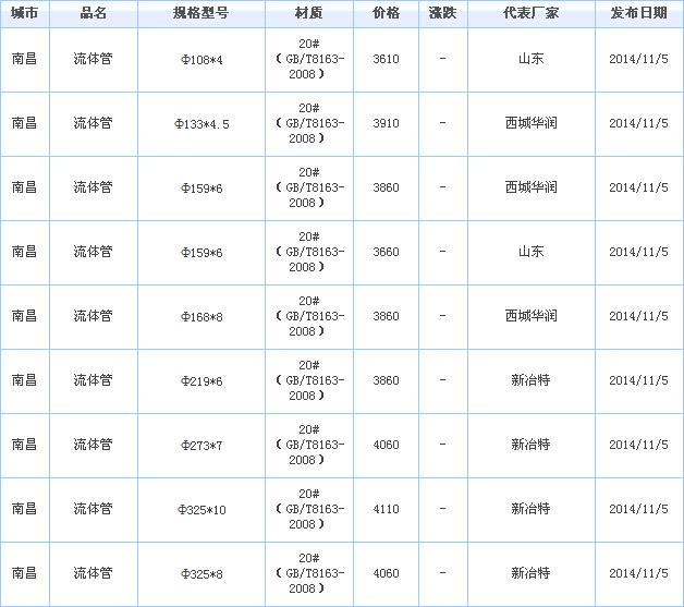 op䓹