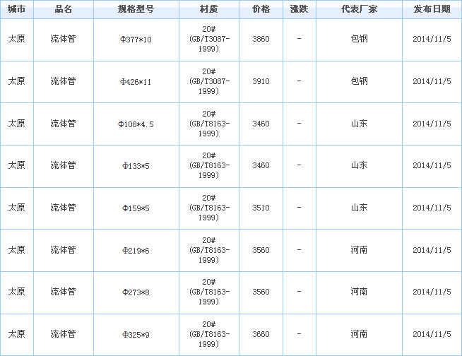 o(w)p䓹