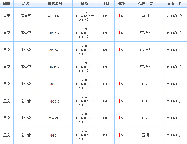 op䓹