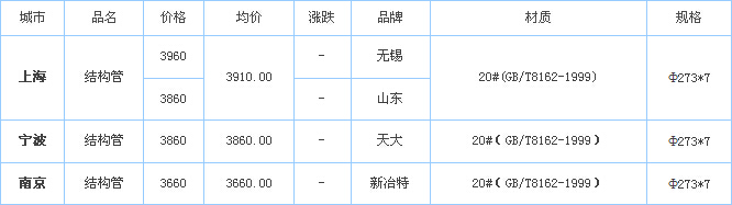 o(w)p䓹
