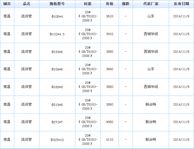 op䓹