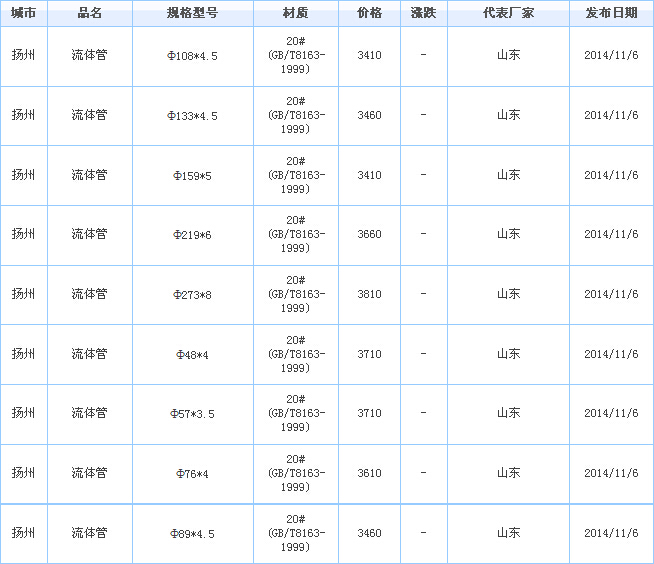 無(wú)縫鋼管