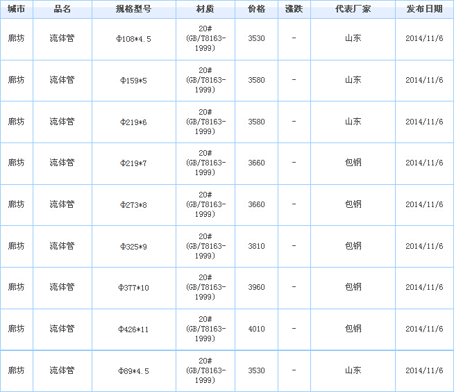 op䓹