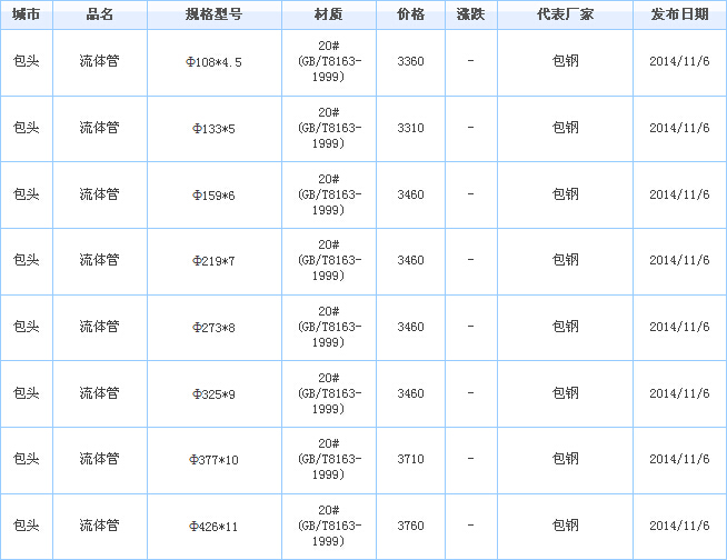無(wú)縫鋼管