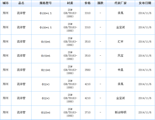 無縫鋼管