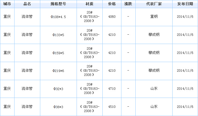 o(w)p䓹