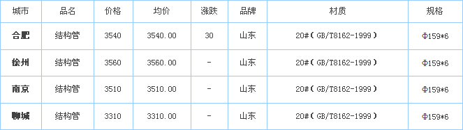 o(w)p䓹܃r(ji)