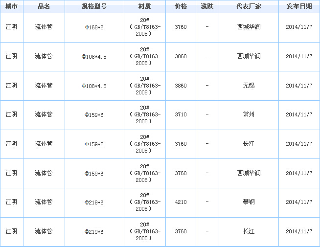 無(wú)縫鋼管