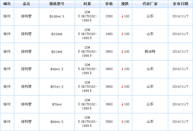 op䓹