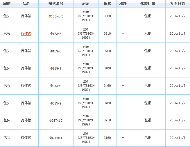 op䓹
