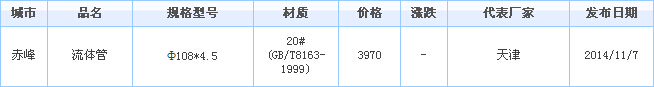 無縫鋼管價格