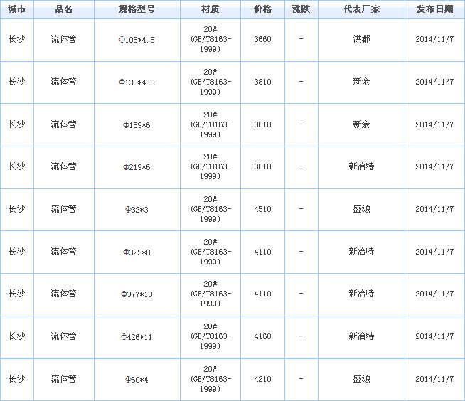 op䓹