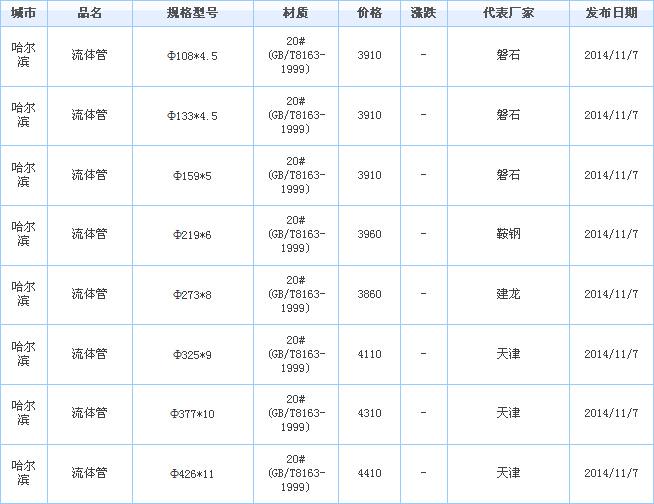 無縫鋼管
