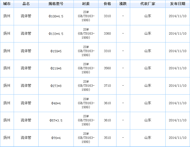op䓹