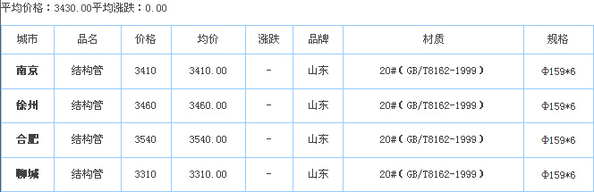 無縫鋼管