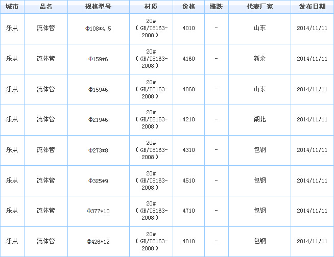 o(w)p䓹