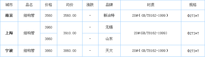 無縫鋼管