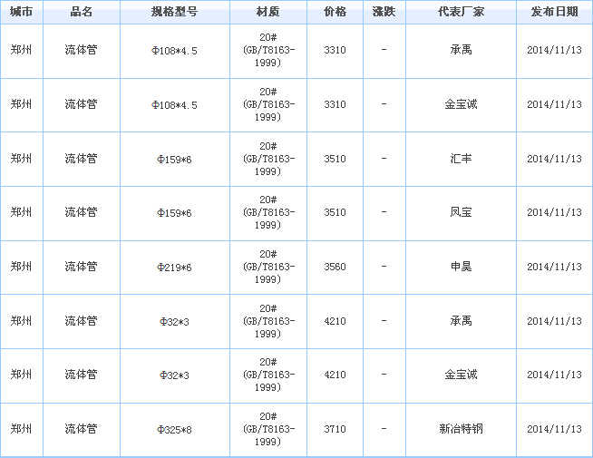 無縫鋼管價格