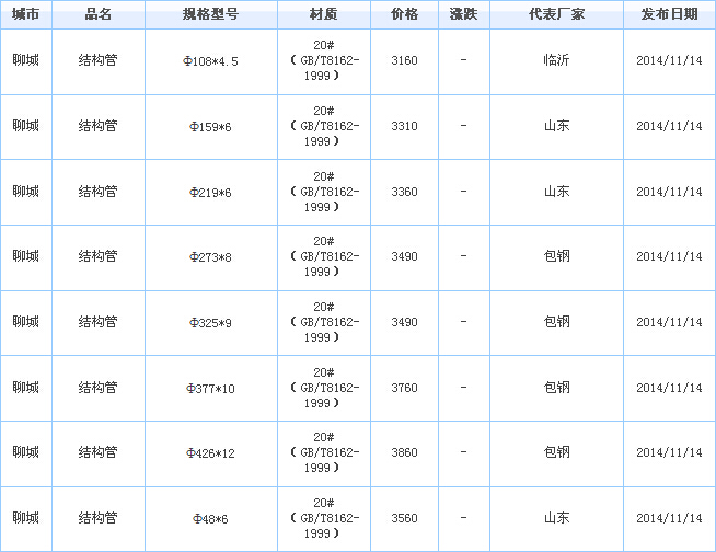 無縫鋼管價格
