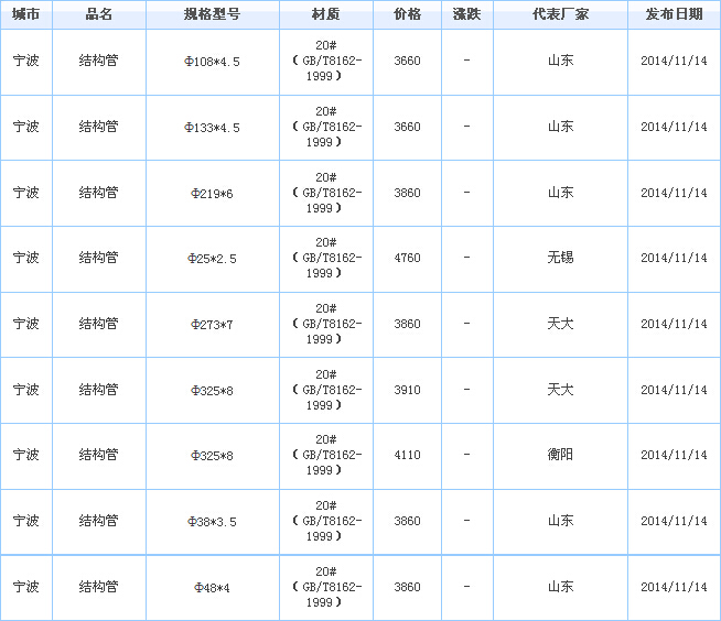 無縫鋼管廠