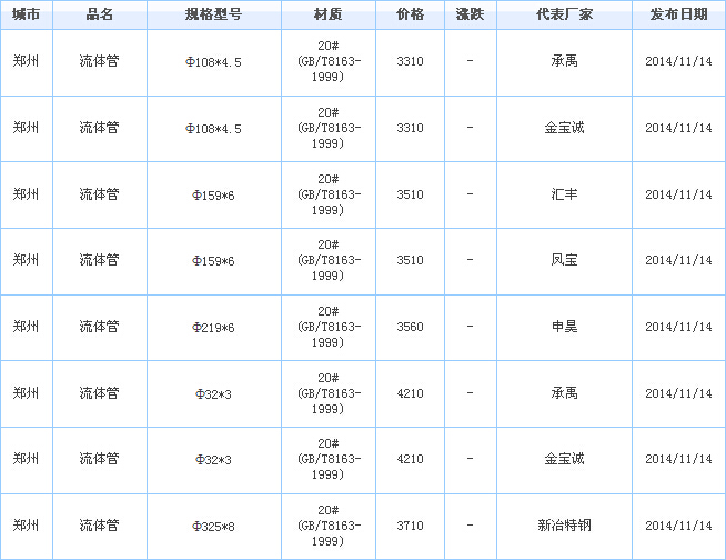 無(wú)縫鋼管價(jià)格