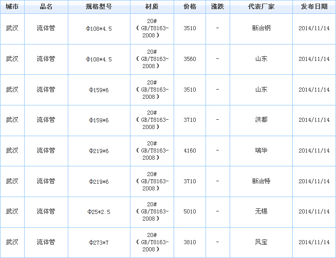 2無(wú)縫鋼管廠