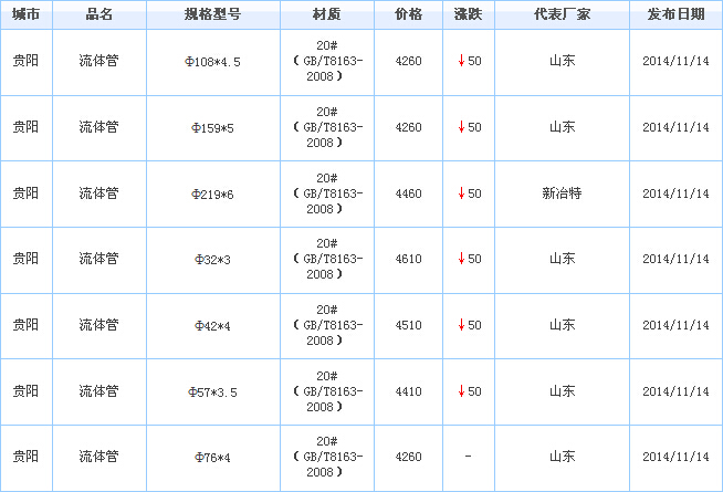 無(wú)縫鋼管價(jià)格