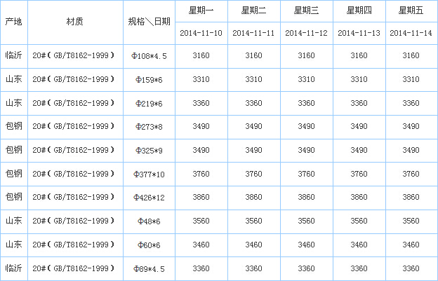 無(wú)縫鋼管廠