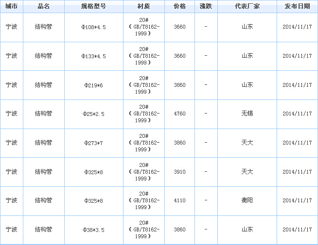 無縫鋼管價(jià)格