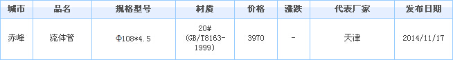 無(wú)縫鋼管價(jià)格