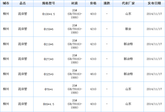 無(wú)縫鋼管價(jià)格