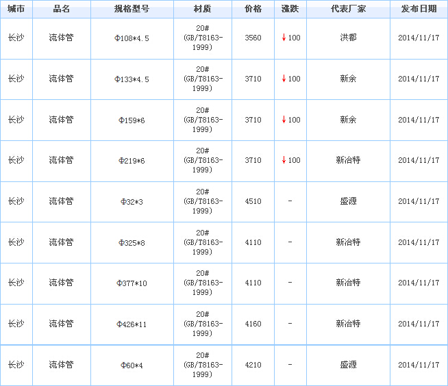 無(wú)縫鋼管廠