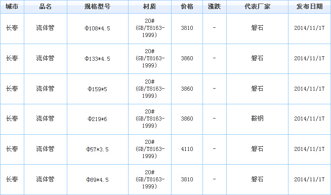 無縫鋼管廠