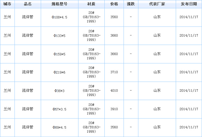無縫鋼管價格