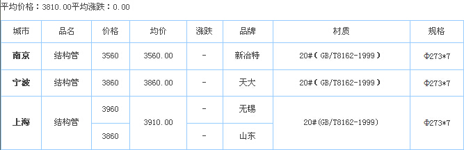 無縫鋼管價格
