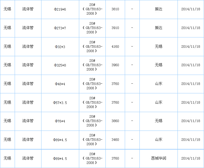 無縫管供應廠家價格參考