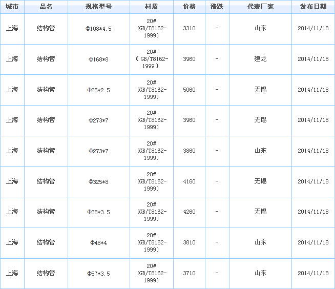 無縫管供應(yīng)廠家價格參考